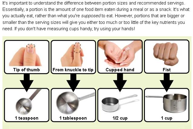 Measuring without measuring spoons and cups