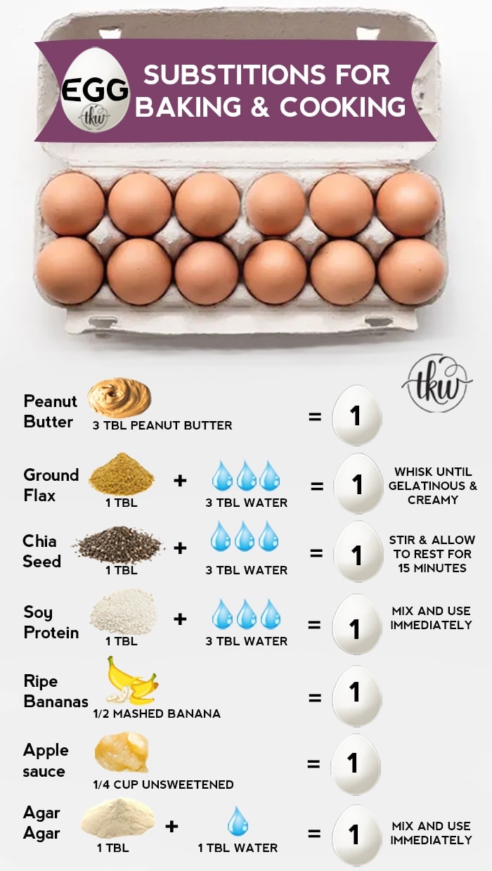 Whether you're egg-free by choice or by allergy, here's a trusty Egg Substitution guide for baking and cooking