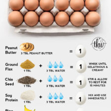 Egg Substitutes In Cooking And Baking