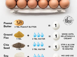 Egg Substitutes In Cooking And Baking
