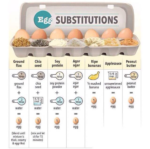 egg-substitutes-in-cooking-and-baking