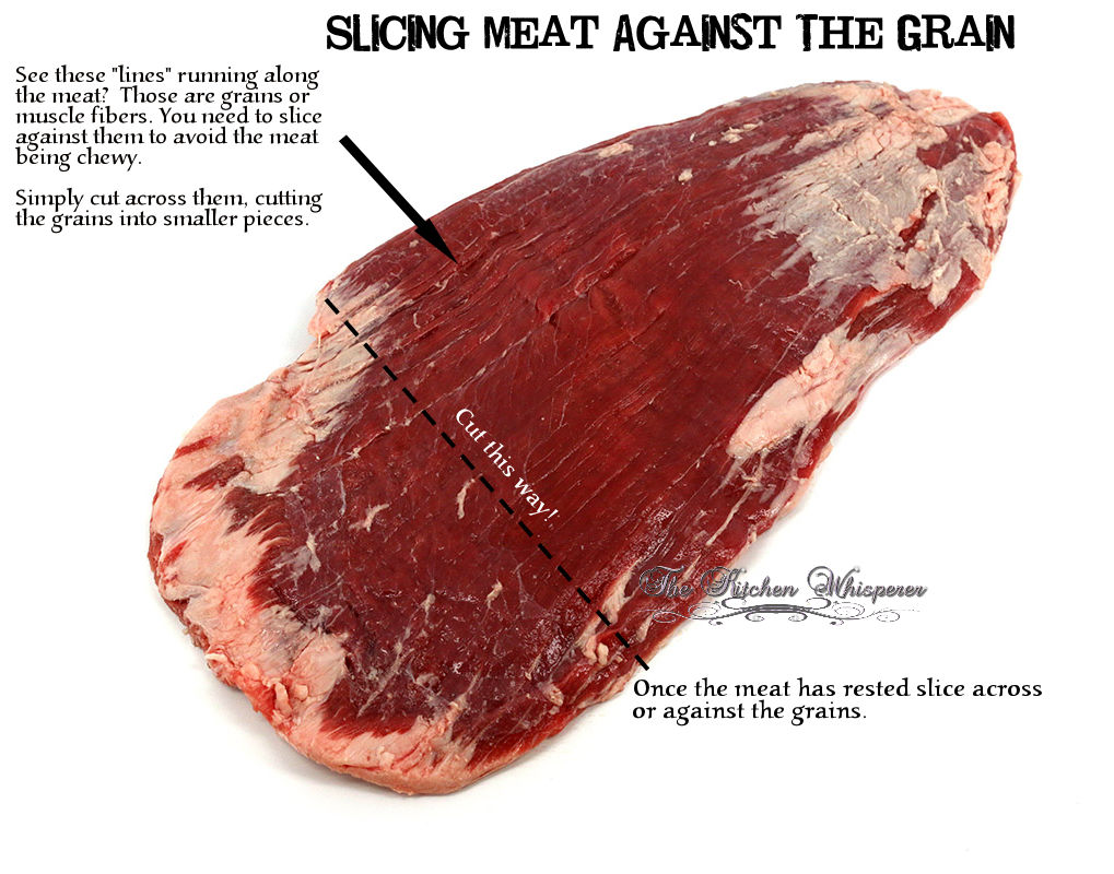 Tuesday S Tip With The Kitchen Whisperer Cutting Meat Against