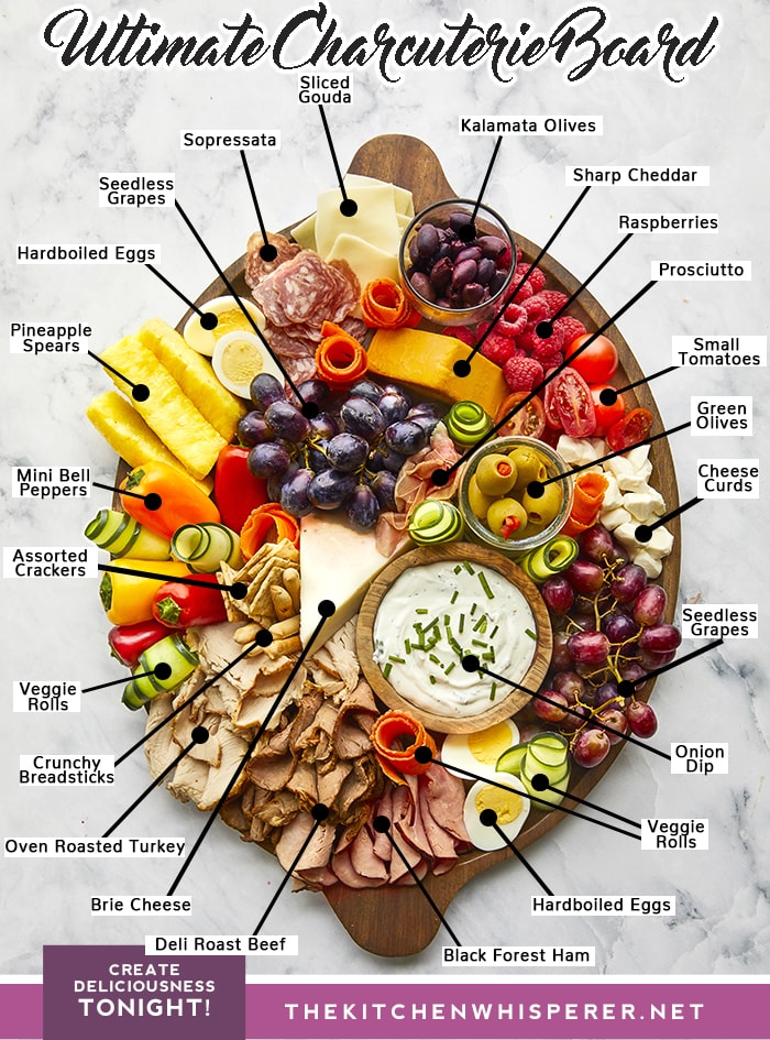 Charcuterie Board Layout Template