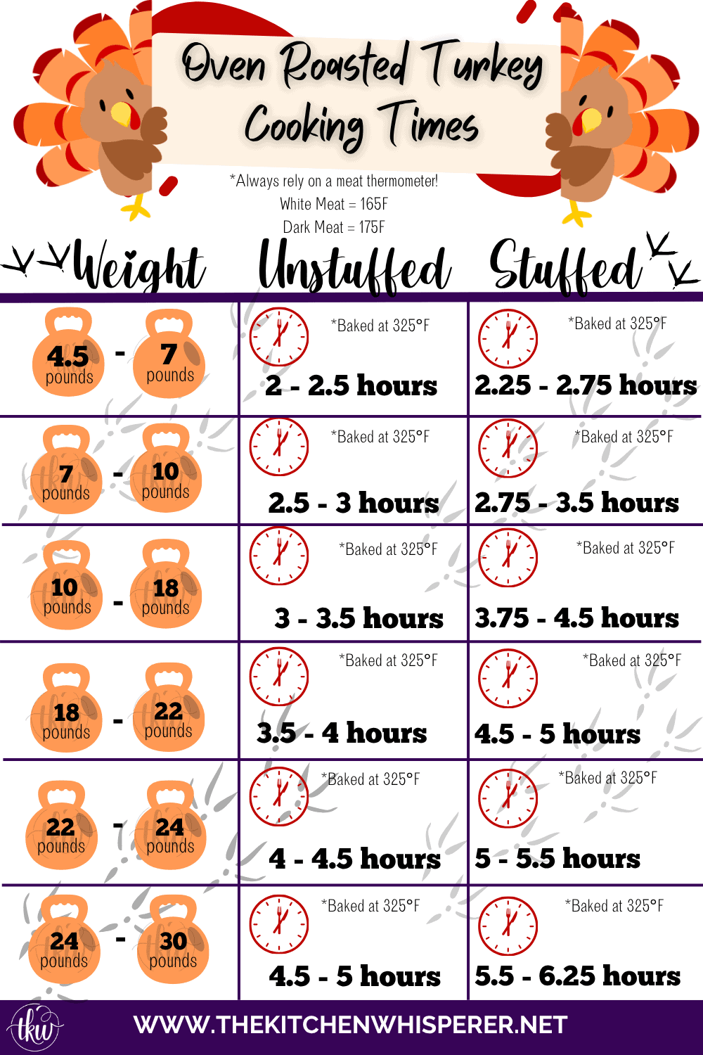 How to properly oven roast a turkey